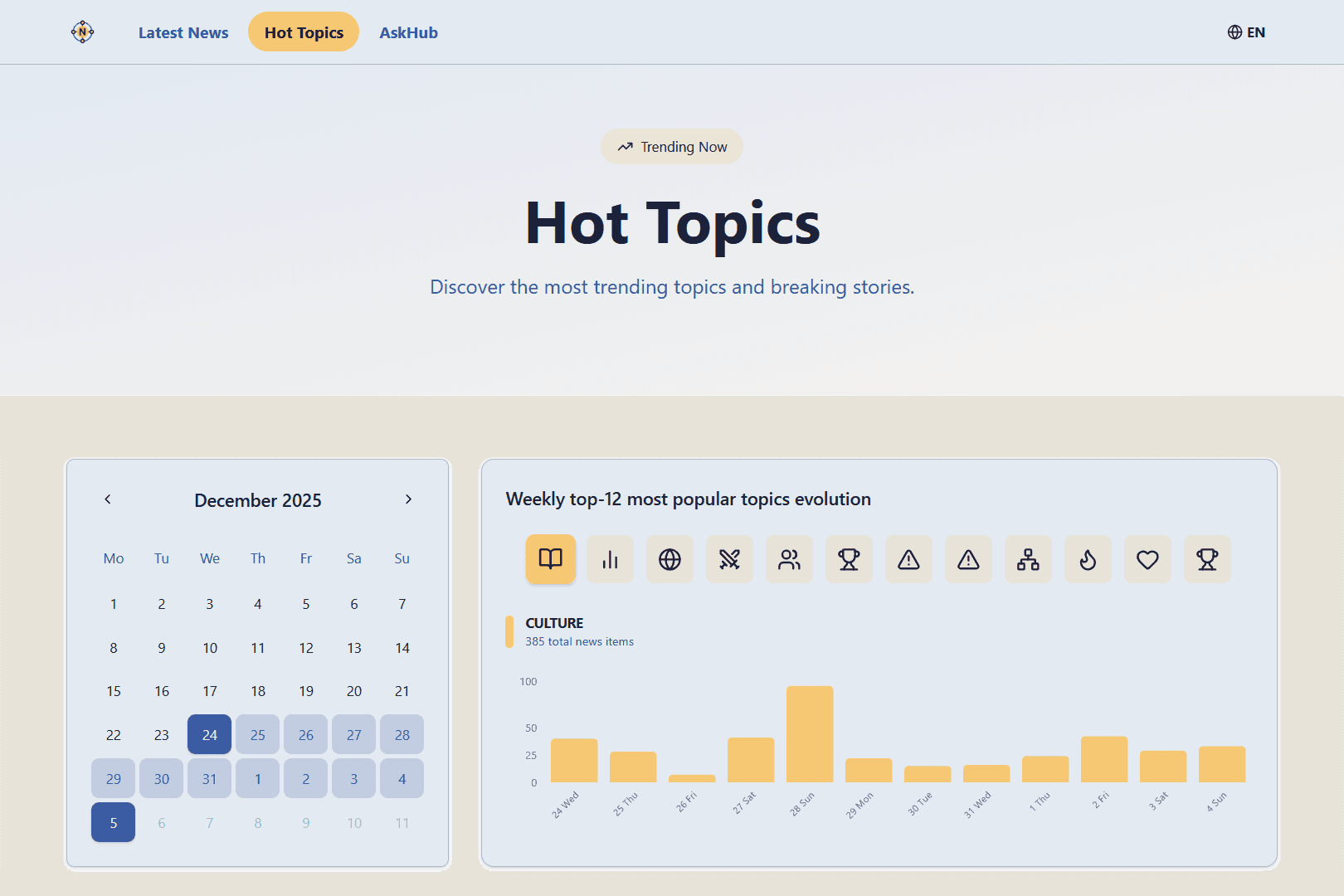 Hot-Topics, Trends and Insights - Image 1